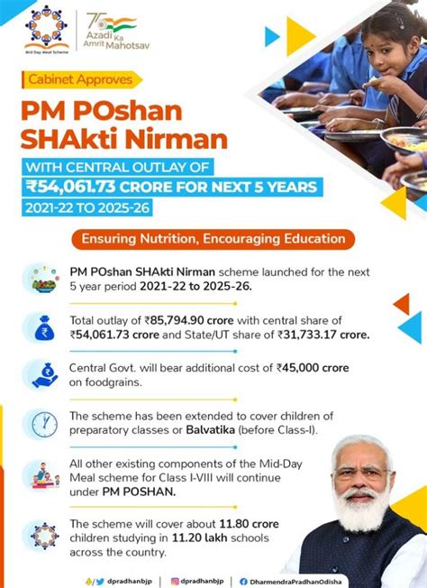mdmhp.nic.in mp|Pradhan Mantri Poshan Shakti Nirman (PM POSHAN) in India.